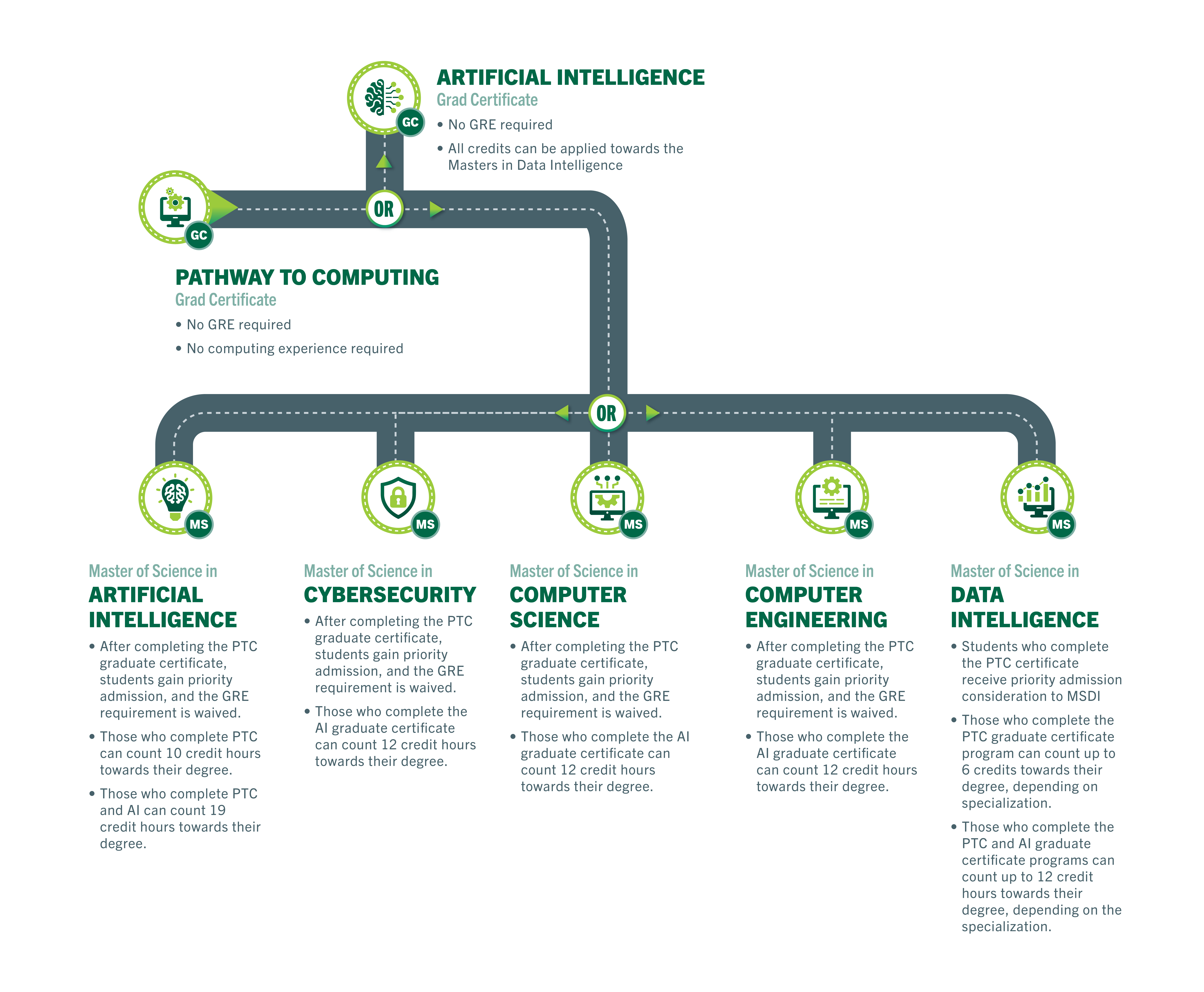 Pathway Infographic 4